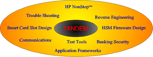 RSI - Trouble Shooting, Reverse Engineering, Smart Card Slot Design, HSM Firmware Design, Communications, Test Tools, Banking Security, Application Frameworks